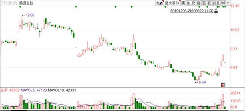 三个交易日内，股票跌超20%不用停牌审查，涨20%就要，萃派问为什么？