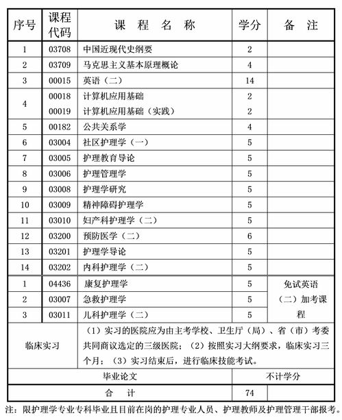 2021天津自考本科专业(图2)