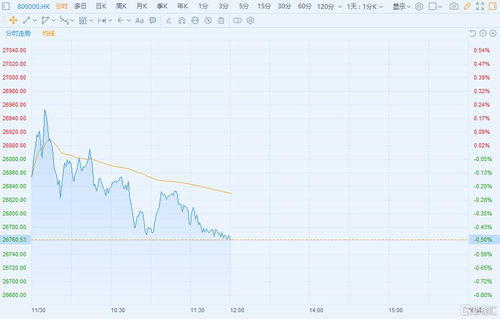 港股恒指下跌0.14％，科指跌0.07%，石油股普涨