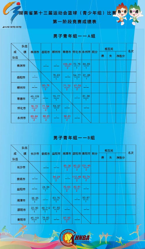 篮球大小尺寸对照表(篮球青少年比赛用几号球)