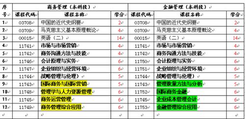 金融专业个人资料,金融专业个人陈述中文