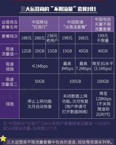 如何理解美国虚拟主机中的不限流量等 (虚拟主机月流量100gb)