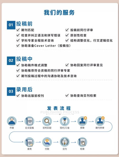 SCI入門級知識 帶你了解SCI期刊