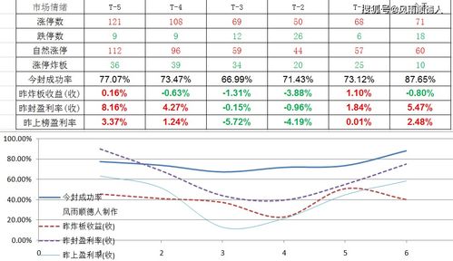 创业板注册制开启,交易冷知识你知道多少 N康泰现场教学