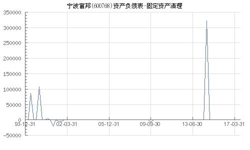  宁波富邦集团资产,多元化发展的综合性企业集团 天富官网