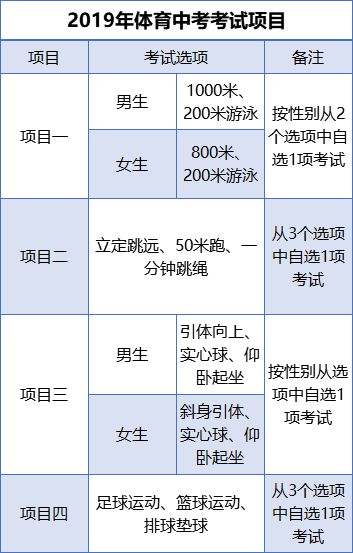 来真的 福建中考体育竟升至40分 福州考生如何应对笔试 抽考