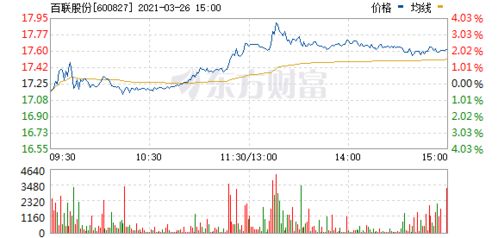 600827百联股份股吧