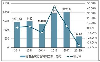 有色金属发展趋势