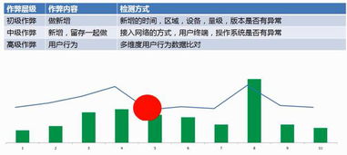 运营进阶丨如何建设APP渠道评估体系