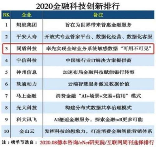 金融行业电销资料,如何提高销售成功率