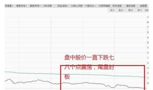 放量跌停和缩量跌停有什么区别 