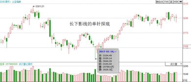 600837底部在哪？什么价可以介入？