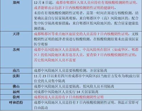 成都去外地需要隔离吗 附各地规定