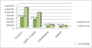 三六零信息技术有限公司怎么样