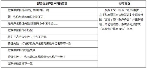 电子税务局三方协议怎么签