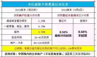 pos机96费率是什么意思（pos机费率加3是什么意思）