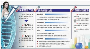 单细胞ATAC seq 探索基因转录调控的新利器