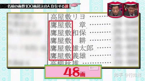 日本人姓名超过100个笔划 每签一次名都是在浪费生命 