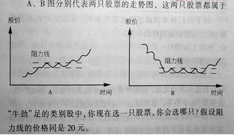 假设证券市场中有股票A和B，其收益和标准差如下表，如果两只股票的相关系数为-1。