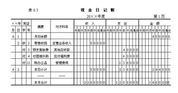 求助！费用报销单要编号吗？银行日记账怎么做？