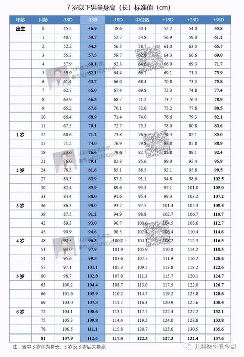 你家宝宝长得矮吗 矮就不正常吗 什么情况下不治疗会耽误孩子