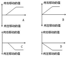 为什么HF实验测得的相对分子质量会比理论值大