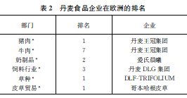 合作社,毕业,论文范文