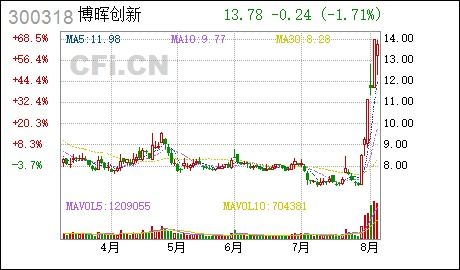 2024重大资产重组,定义和影响。 2024重大资产重组,定义和影响。 行情