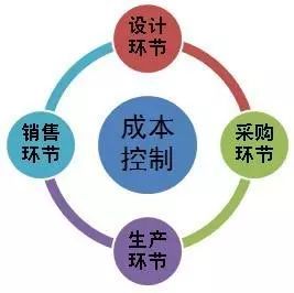 4S店汽车销售常用Excel表格模板，都整理全了，直接套用！：JN江南·(中国)体育官方网站(图4)