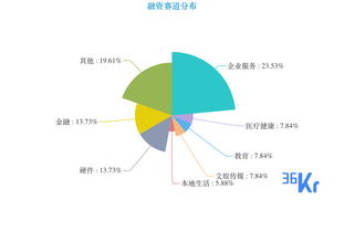 金融赛道是什么意思