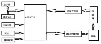 恒温箱控制系统毕业设计论文