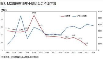 关于一季度预增股