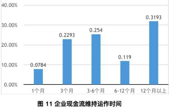 企业现金流怎么调查