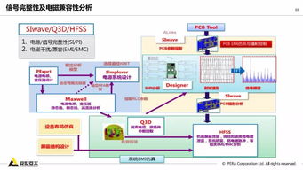 新能源汽车驱动系统设计仿真分析解决方案