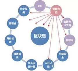 一张图看懂区块链,区块链是什么通俗解释定义