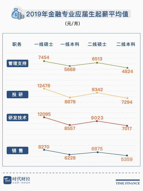 非经济类专业可以考税务师吗 非经济学专业可以考经济学研究生吗