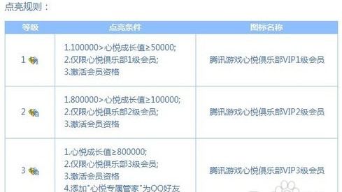 微信解封-微信解封打心悦会员，神奇的操作！(3)