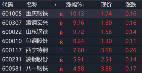 创业板交易首日会大跌吗?