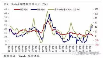 为什么要求的收益率越高机会成本就越高