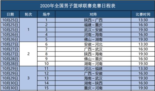 nbl联赛赛程（全国企业）-第1张图片