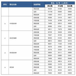 上海市退休工资计算公式2023年（2023社保基数明细） 