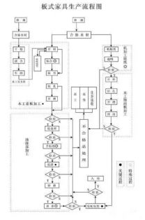 干货 定制家具的制作工艺与流程全解 