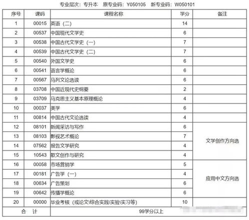 广东汉语言专业自考教材,自考汉语言文学需要那些教科书(图2)