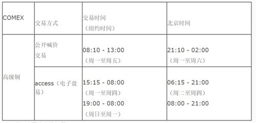 外盘期货怎么平仓交易,离岸期货交易指南。 外盘期货怎么平仓交易,离岸期货交易指南。 行情