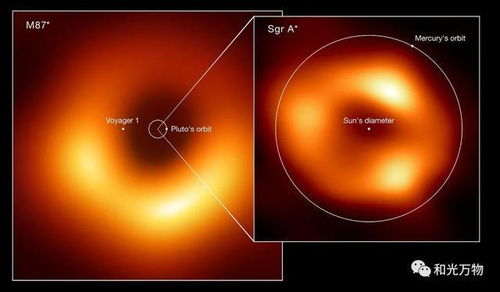 黑洞连光都能吞噬,为什么超大质量黑洞 人马座 A 会发光