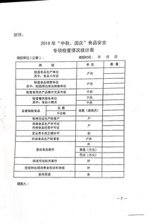 高平市市场监督管理局关于印发 中秋 国庆 两节期间食品安全专项整治工作方案 的通知 食品药品监督 高平市人民政府网