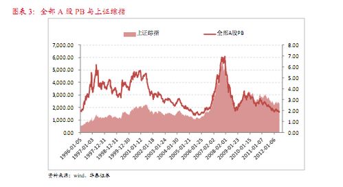 我去年4月份在华泰证券开户，当时没有开通创业板，想买创业板股票，今年我不在开户所在地，炒股没满两年