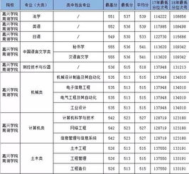 嘉兴学院是重点大学吗(嘉兴学院2023年录取分数线是多少)