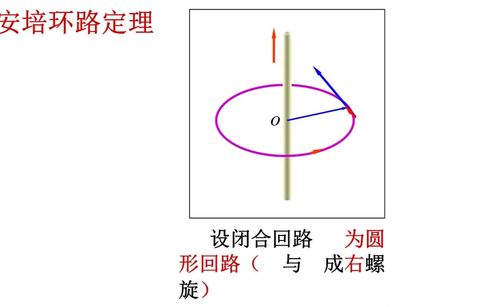 安培环路定理,稳恒磁场中的基本规律