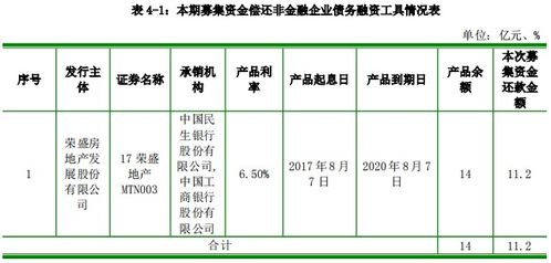 中期票据对公司利好还是利空